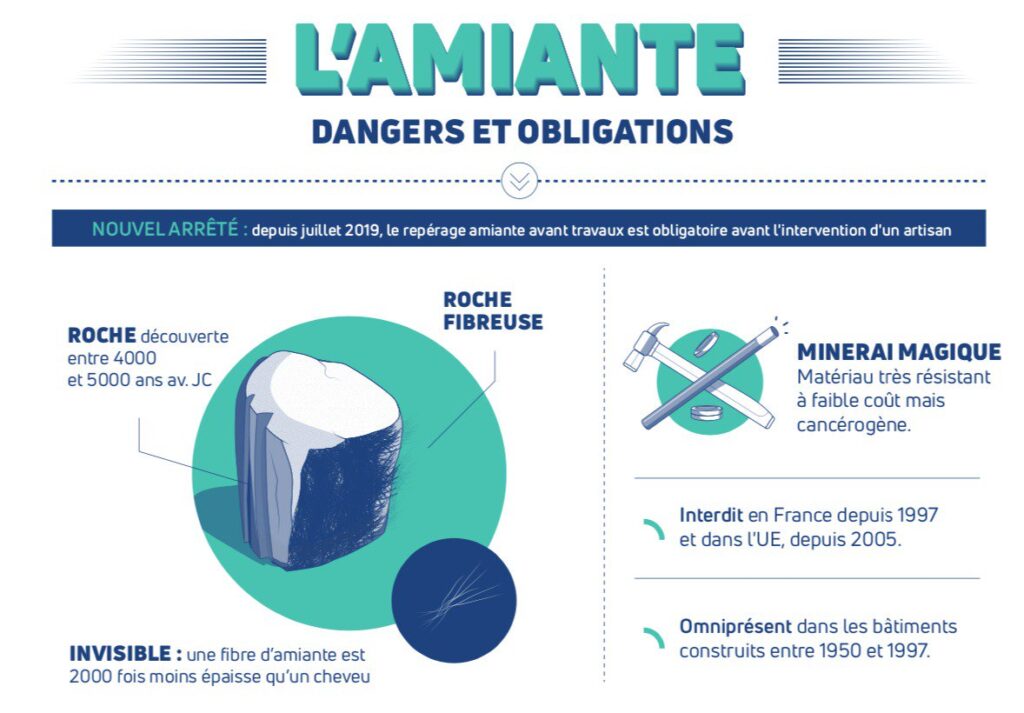 L'amiante, les dangers et les obligations