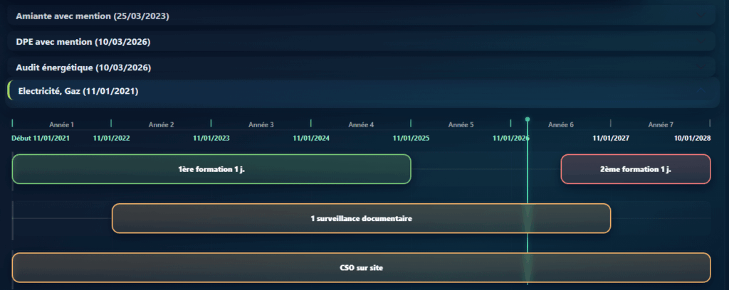 Time line sérénité certifs